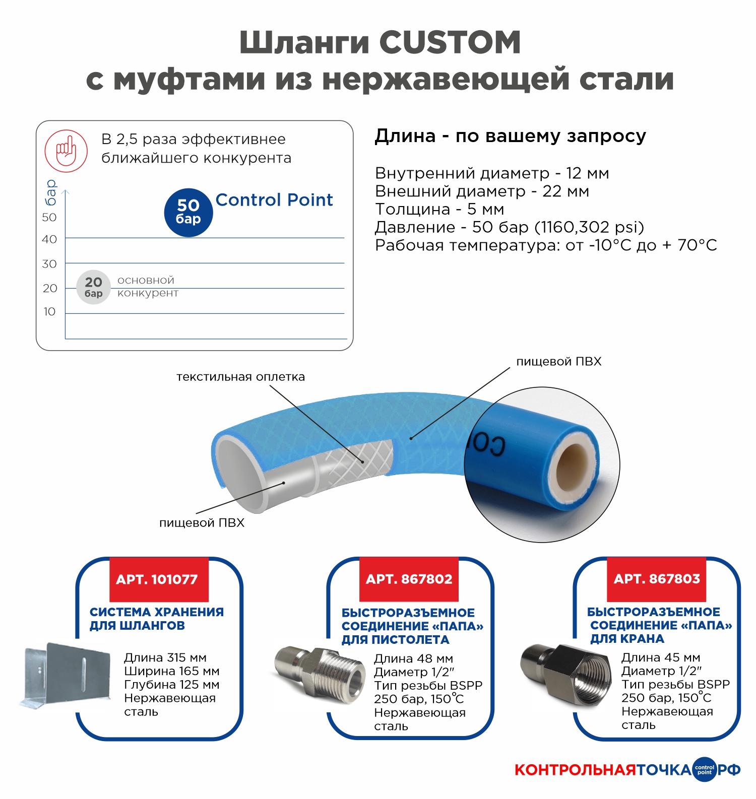 Шланг Control Point CUSTOM, с муфтами 1/2 из нержавеющей стали