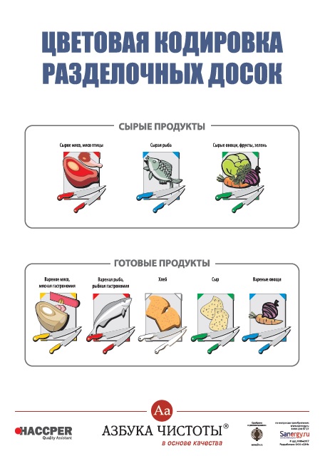 Специальная палитра на которой виден список всех слоев с их названиями и уменьшенными изображениями