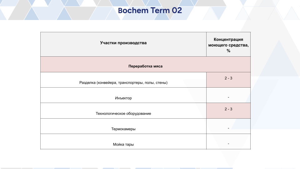 Щелочное пенное моющее средство с активным хлором Bochem TERM 02, 20 л (23 кг)